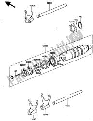 changer le tambour et la fourchette de changement