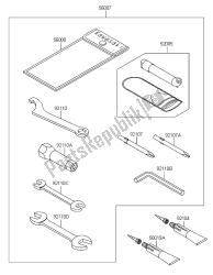 eigenaars tools