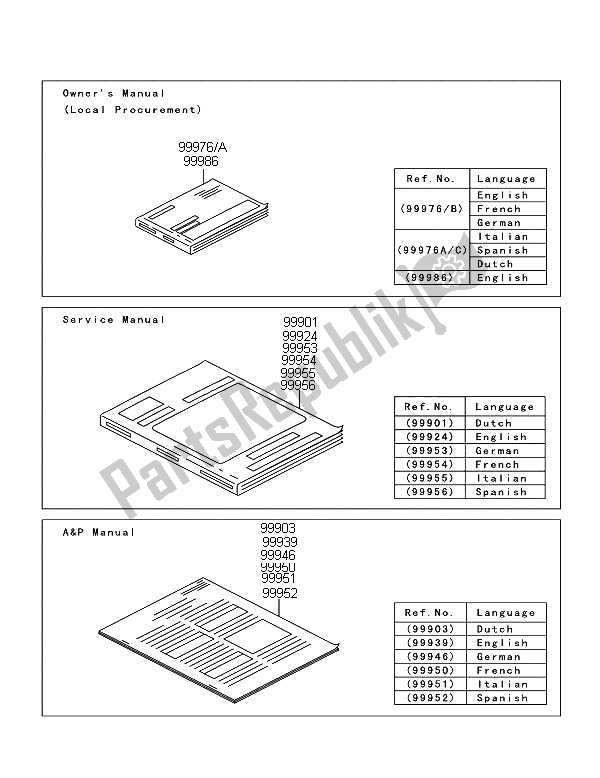 Todas las partes para Manual de Kawasaki Z 750R 2011