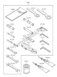 outils propriétaires