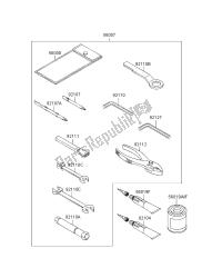 outils propriétaires