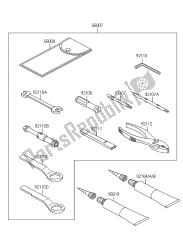 eigenaars tools