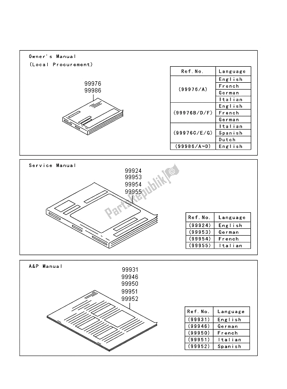 All parts for the Manual of the Kawasaki VN 900 Classic 2006