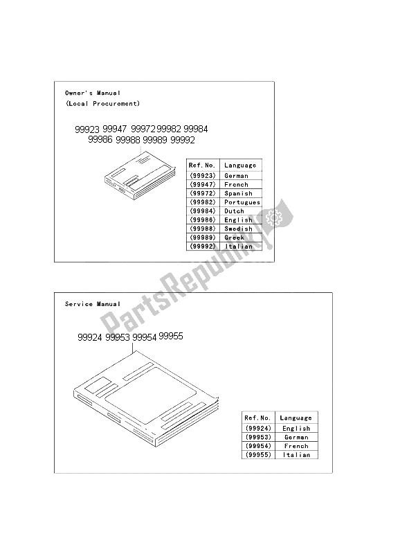 Tutte le parti per il Manuale del Kawasaki Ninja ZX 6 RR 600 2003