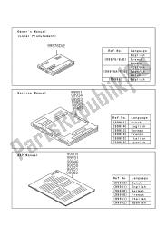 Manuale