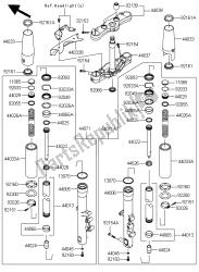 fourche avant