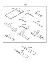 outils propriétaires