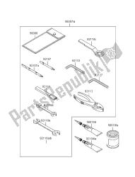 outils propriétaires