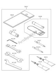 outils propriétaires