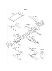 outils propriétaires