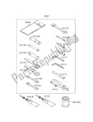 outils propriétaires