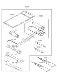 outils propriétaires