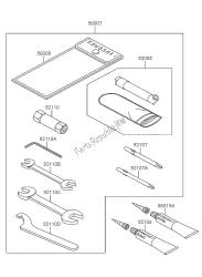 outils propriétaires