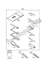 outils propriétaires