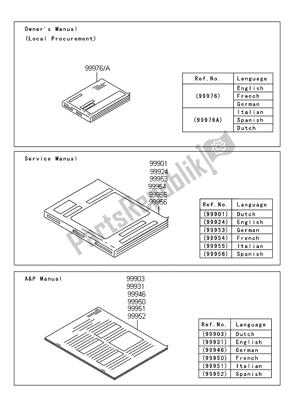 Tutte le parti per il Manuale del Kawasaki W 800 2013