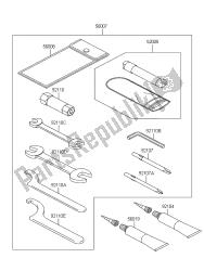 outils propriétaires