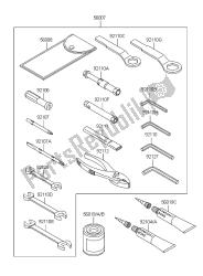 outils propriétaires