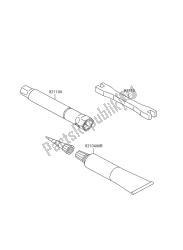 outils propriétaires