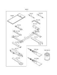 outils propriétaires