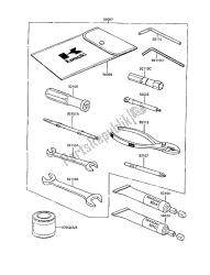 eigenaars tools