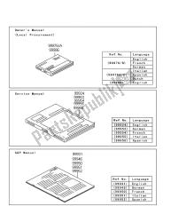 Manuale