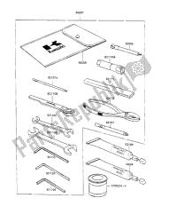 eigenaars tools