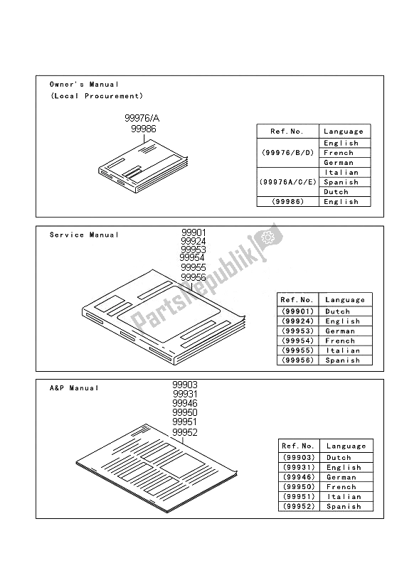 All parts for the Manual of the Kawasaki Z 1000 ABS 2010