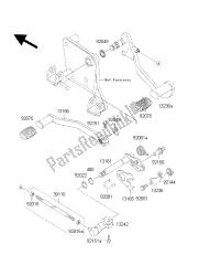 mechanizm zmiany biegów