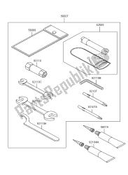 outils propriétaires