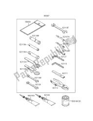 outils propriétaires