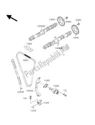 nokkenas en spanner