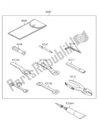 outils propriétaires