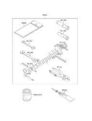 outils propriétaires