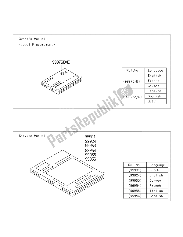 Todas las partes para Manual de Kawasaki Z 800 2015