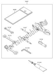 outils propriétaires