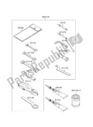 outils propriétaires