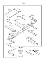 outils propriétaires