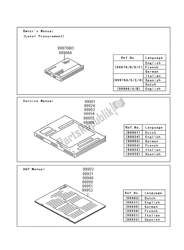 Todas as partes de Manual do Kawasaki VN 1700 Voyager ABS 2010