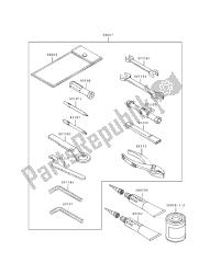 outils propriétaires