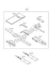 outils propriétaires