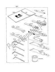 OWNERS TOOLS