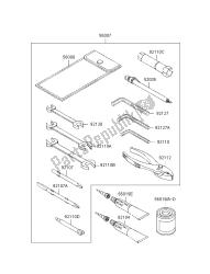 propriétaire ses outils