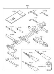 outils propriétaires