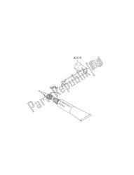 outils propriétaires