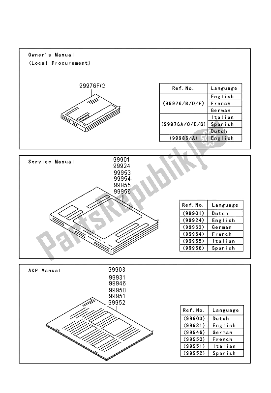 Tutte le parti per il Manuale del Kawasaki 1400 GTR ABS 2013