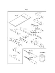 eigenaars tools