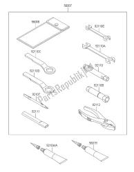 outils propriétaires