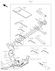 outils propriétaires