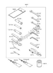 outils propriétaires