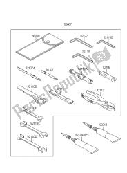 outils propriétaires